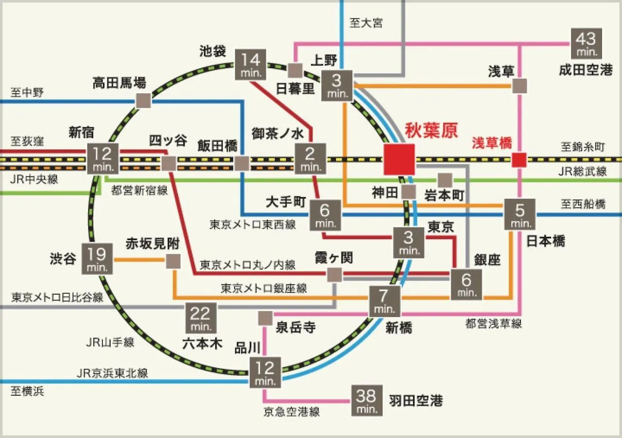 Nestay Apartment Tokyo Akihabara 0*,